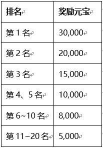 刀剑天下武者的力量属性是否决定了外功攻击的强弱