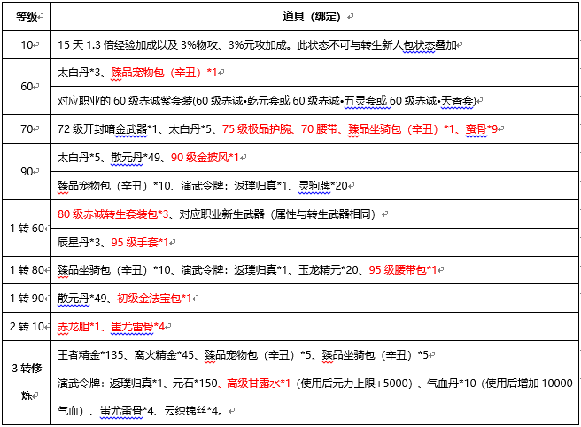 刀剑天下武者的力量属性是否决定了外功攻击的强弱