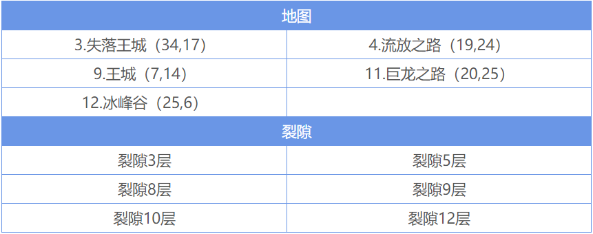 地下城堡2里面的裂隙34怎样才能跳过36