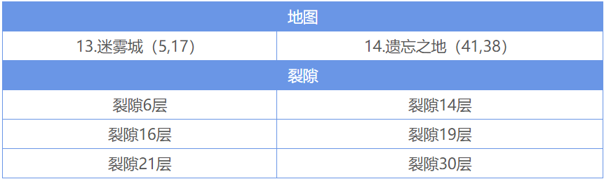 地下城堡2里面的裂隙34怎样才能跳过36