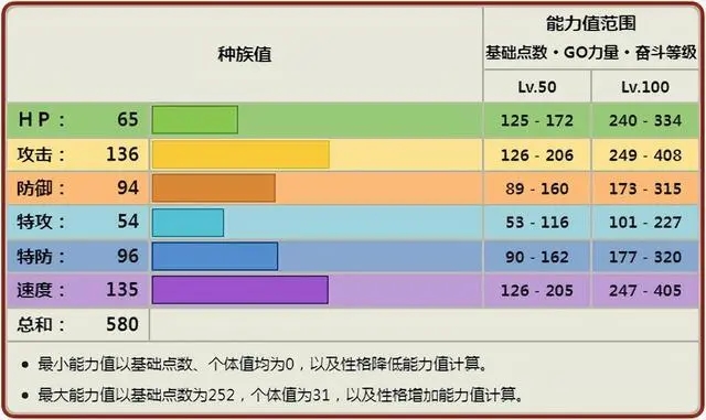 口袋妖怪火红火红火烈鸟出现的地点是在哪里